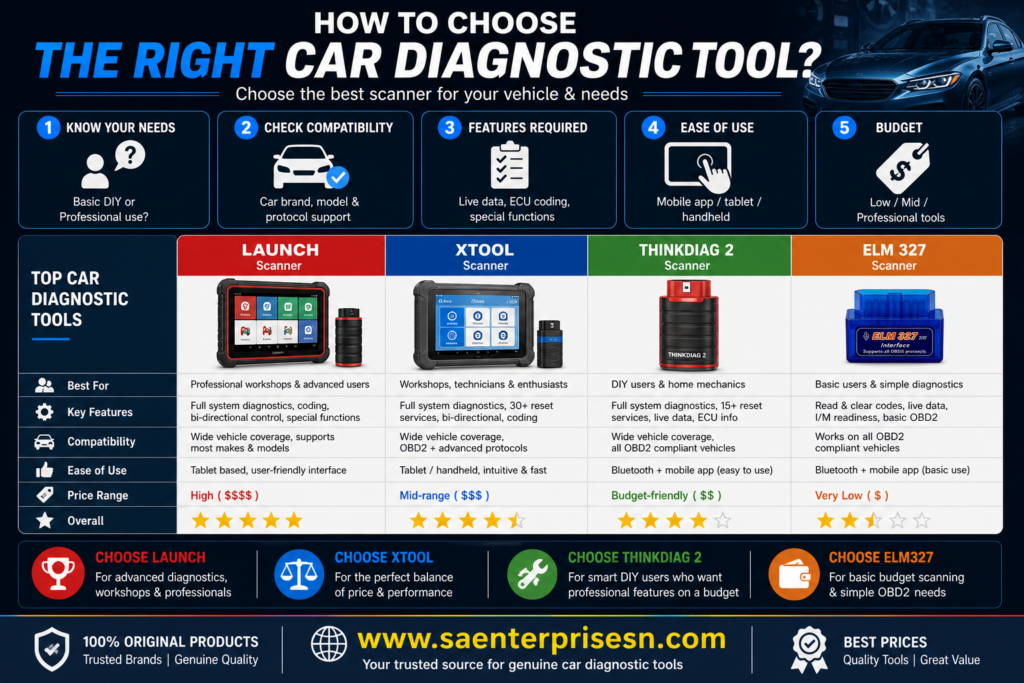 How to choose the right car Diagnostic tool?