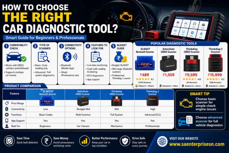 the right car Diagnostic tool